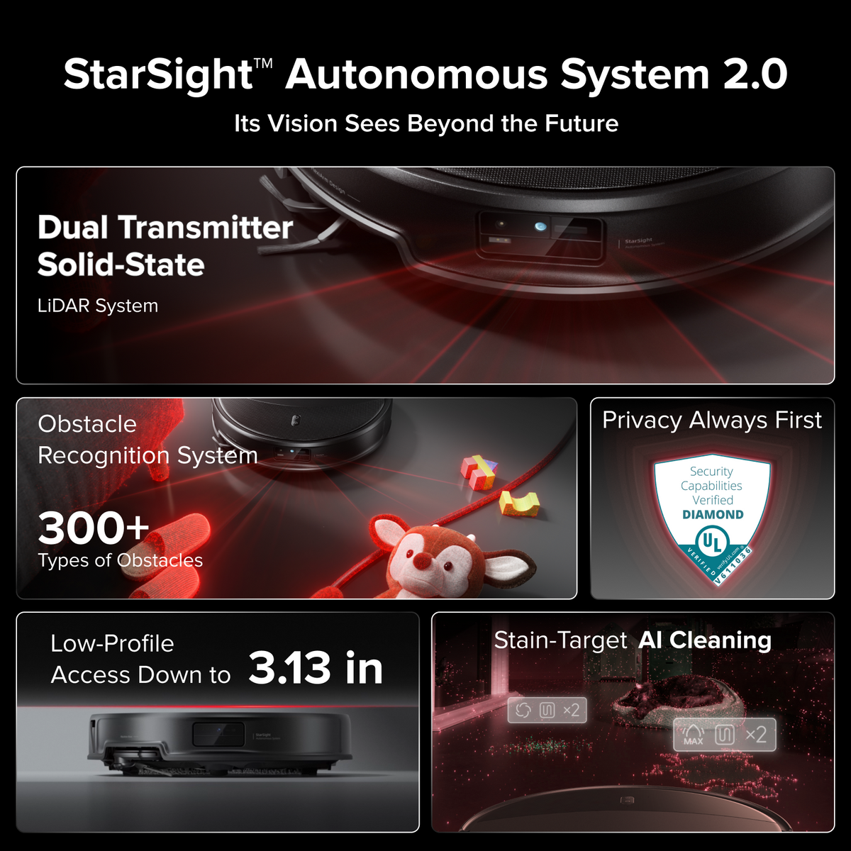 Roborock Saros 20 Robot Vacuum and Mop with Dock